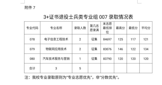 職業(yè)學校需要多少分才能錄取(職業(yè)學校最低要多少分)