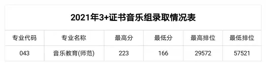 職業(yè)學校需要多少分才能錄取(職業(yè)學校最低要多少分)