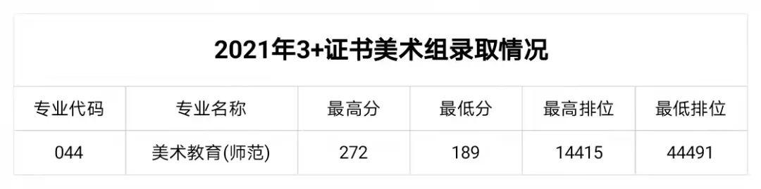 職業(yè)學校需要多少分才能錄取(職業(yè)學校最低要多少分)