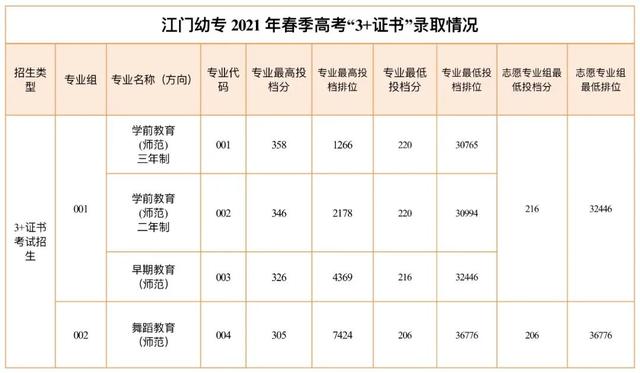 職業(yè)學校需要多少分才能錄取(職業(yè)學校最低要多少分)