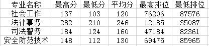 職業(yè)學校需要多少分才能錄取(職業(yè)學校最低要多少分)