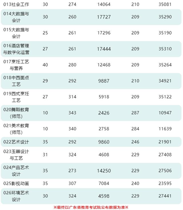 職業(yè)學校需要多少分才能錄取(職業(yè)學校最低要多少分)