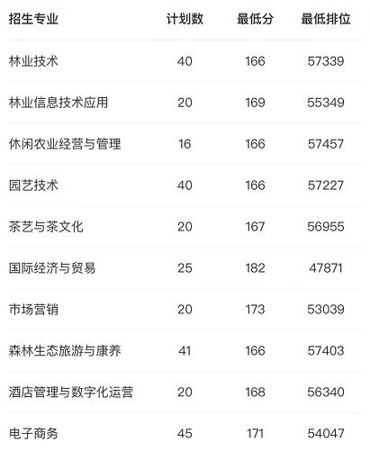 職業(yè)學校需要多少分才能錄取(職業(yè)學校最低要多少分)