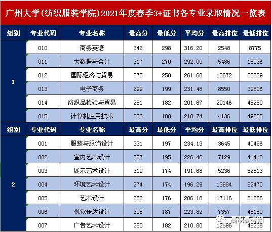 職業(yè)學校需要多少分才能錄取(職業(yè)學校最低要多少分)