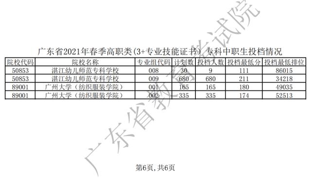 職業(yè)學校需要多少分才能錄取(職業(yè)學校最低要多少分)