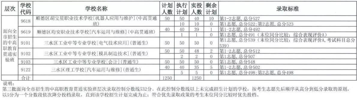 中考職校分?jǐn)?shù)線(xiàn)是多少(珠海中考職校分?jǐn)?shù)線(xiàn))