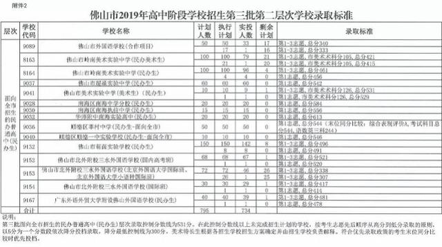 中考職校分?jǐn)?shù)線(xiàn)是多少(珠海中考職校分?jǐn)?shù)線(xiàn))