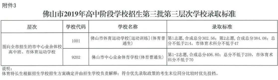 中考職校分?jǐn)?shù)線(xiàn)是多少(珠海中考職校分?jǐn)?shù)線(xiàn))