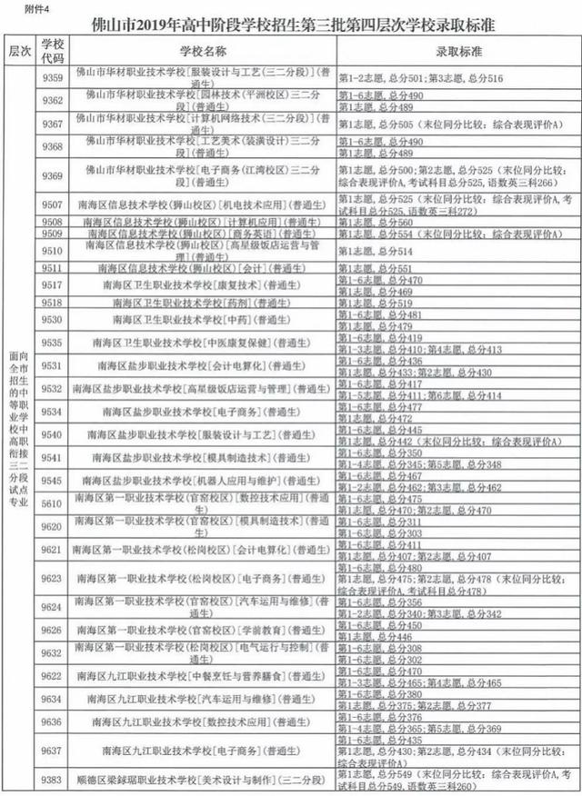 中考職校分?jǐn)?shù)線(xiàn)是多少(珠海中考職校分?jǐn)?shù)線(xiàn))