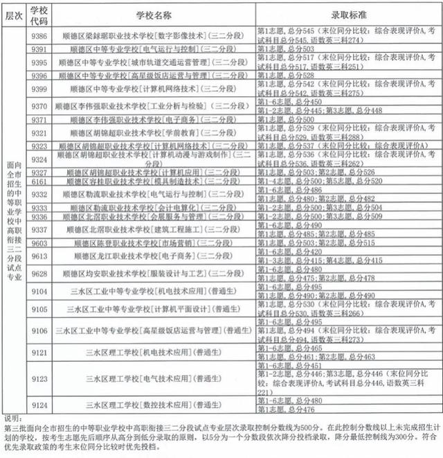 中考職校分?jǐn)?shù)線(xiàn)是多少(珠海中考職校分?jǐn)?shù)線(xiàn))