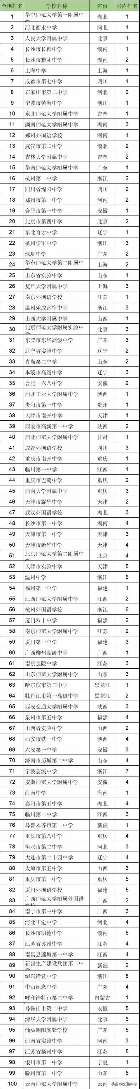 長沙市私立高中學(xué)校排名(2021年長沙市私立高中學(xué)校排名)