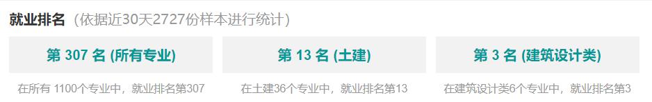 自考本科室內(nèi)設(shè)計(jì)要考哪些科目(齊魯工業(yè)大學(xué)自考本科室內(nèi)設(shè)計(jì))圖3