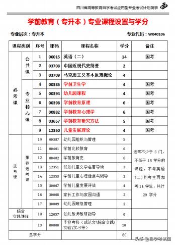 四川幼專綿陽(yáng)校區(qū)有哪些專業(yè)(四川幼專綿陽(yáng)校區(qū)地址)