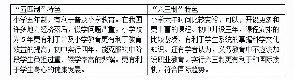 成都5年制大專學校的簡單介紹