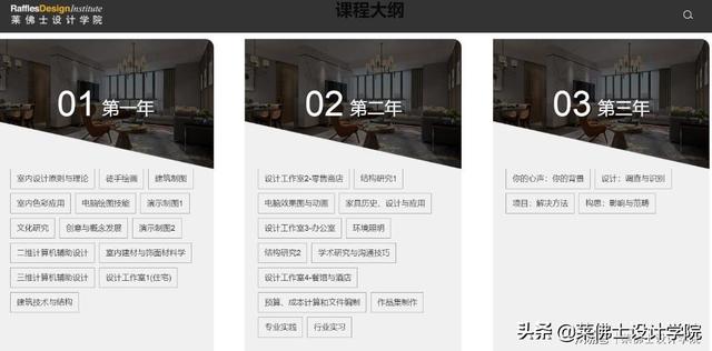 零基礎可以學室內(nèi)設計師嗎(室內(nèi)設計師培訓零基礎)