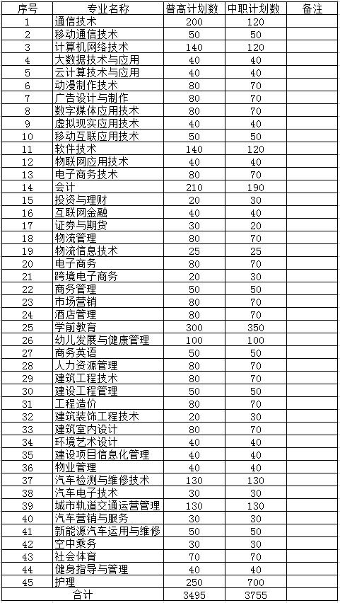 成都長江職業(yè)技術(shù)學院怎么樣(成都長江職業(yè)技術(shù)學院分數(shù)線)