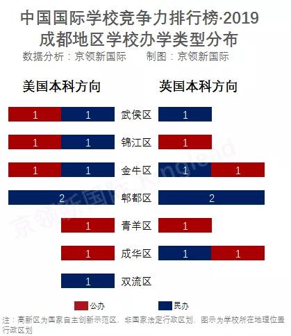 成都十大國(guó)際學(xué)校排名(成都同輝國(guó)際學(xué)校排名)