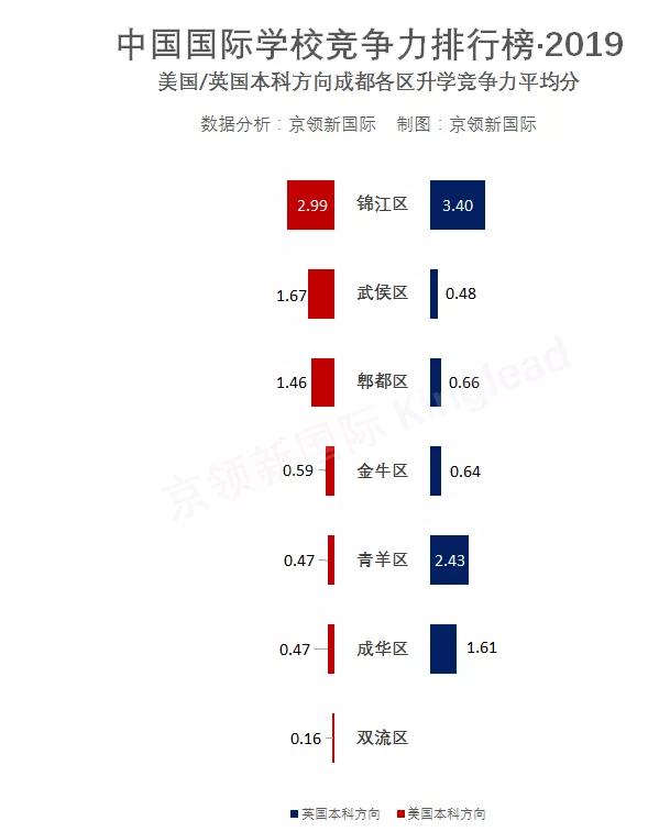 成都十大國(guó)際學(xué)校排名(成都同輝國(guó)際學(xué)校排名)