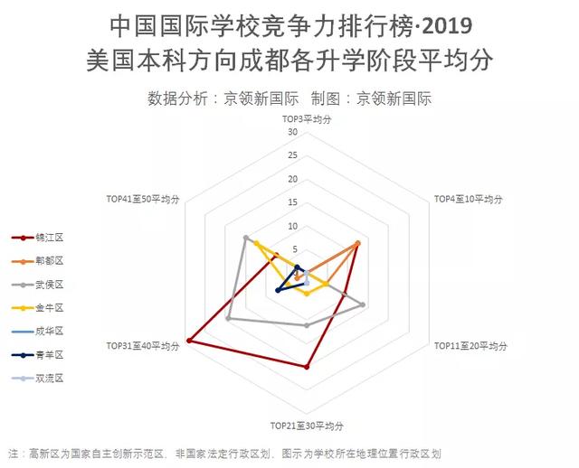 成都十大國(guó)際學(xué)校排名(成都同輝國(guó)際學(xué)校排名)
