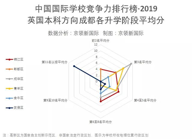 成都十大國(guó)際學(xué)校排名(成都同輝國(guó)際學(xué)校排名)