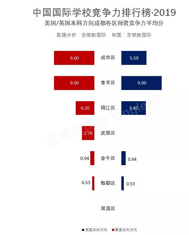 成都十大國(guó)際學(xué)校排名(成都同輝國(guó)際學(xué)校排名)
