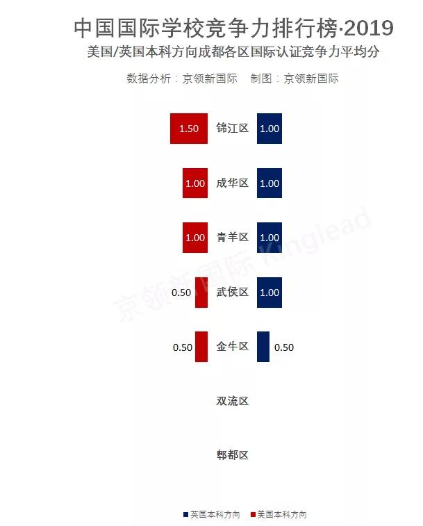 成都十大國(guó)際學(xué)校排名(成都同輝國(guó)際學(xué)校排名)