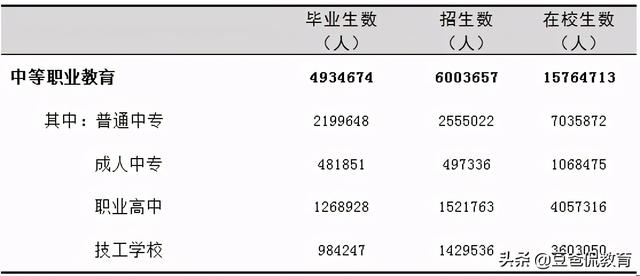 中專完了想上大專(上完中?？梢钥即髮?