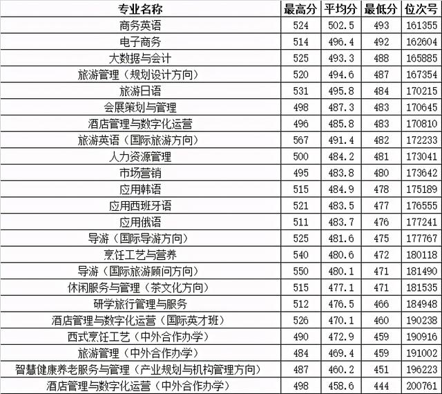 浙江職高分?jǐn)?shù)線多少2020的簡(jiǎn)單介紹
