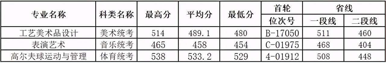 浙江職高分?jǐn)?shù)線多少2020的簡(jiǎn)單介紹