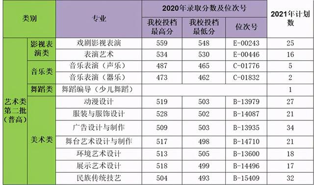 浙江職高分?jǐn)?shù)線多少2020的簡(jiǎn)單介紹