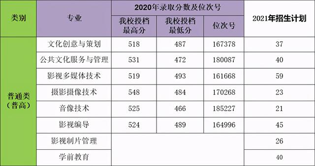 浙江職高分?jǐn)?shù)線多少2020的簡(jiǎn)單介紹