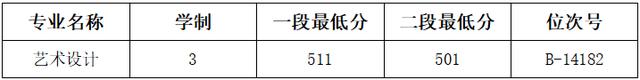浙江職高分?jǐn)?shù)線多少2020的簡(jiǎn)單介紹