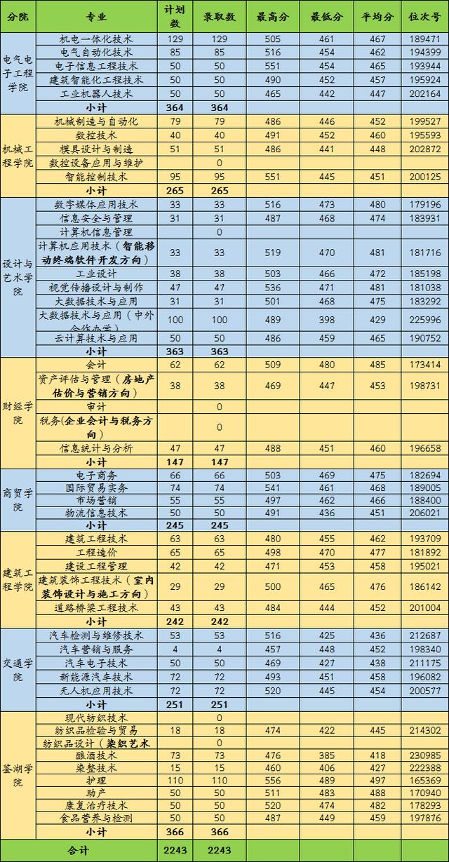 浙江職高分?jǐn)?shù)線多少2020的簡(jiǎn)單介紹