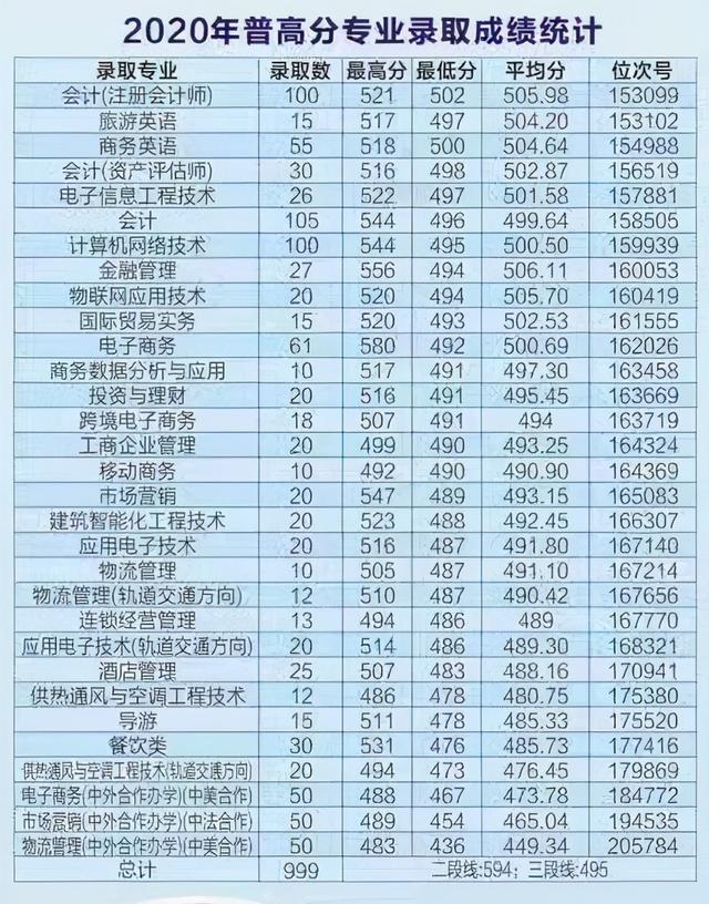 浙江職高分?jǐn)?shù)線多少2020的簡(jiǎn)單介紹