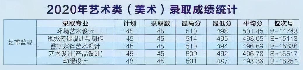 浙江職高分?jǐn)?shù)線多少2020的簡(jiǎn)單介紹