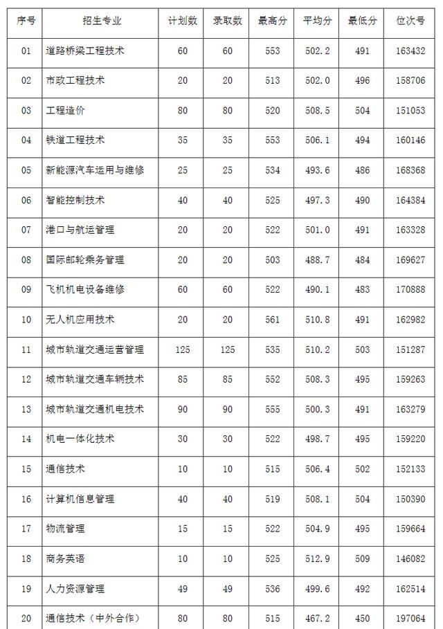 浙江職高分?jǐn)?shù)線多少2020的簡(jiǎn)單介紹