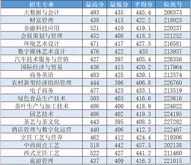 浙江職高分?jǐn)?shù)線多少2020的簡(jiǎn)單介紹