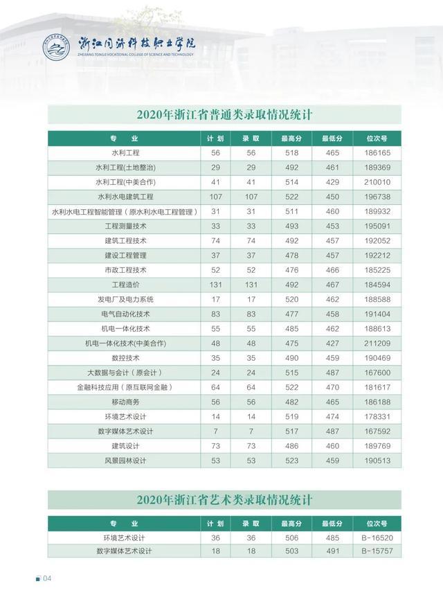 浙江職高分?jǐn)?shù)線多少2020的簡(jiǎn)單介紹