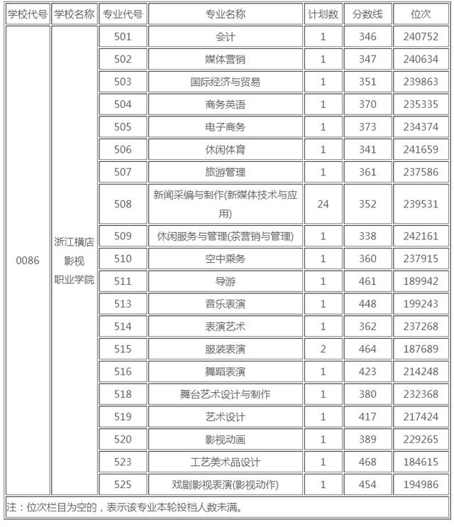 浙江職高分?jǐn)?shù)線多少2020的簡(jiǎn)單介紹