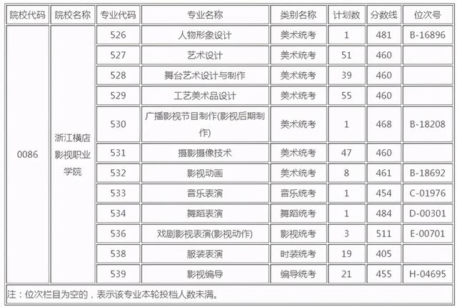 浙江職高分?jǐn)?shù)線多少2020的簡(jiǎn)單介紹