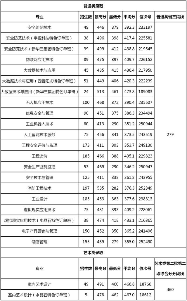 浙江職高分?jǐn)?shù)線多少2020的簡(jiǎn)單介紹