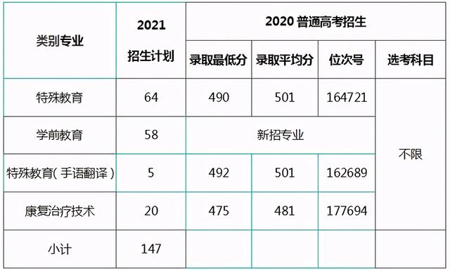 浙江職高分?jǐn)?shù)線多少2020的簡(jiǎn)單介紹