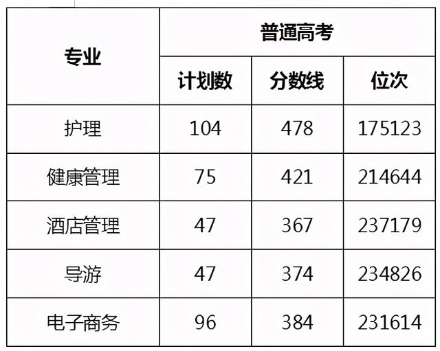 浙江職高分?jǐn)?shù)線多少2020的簡(jiǎn)單介紹