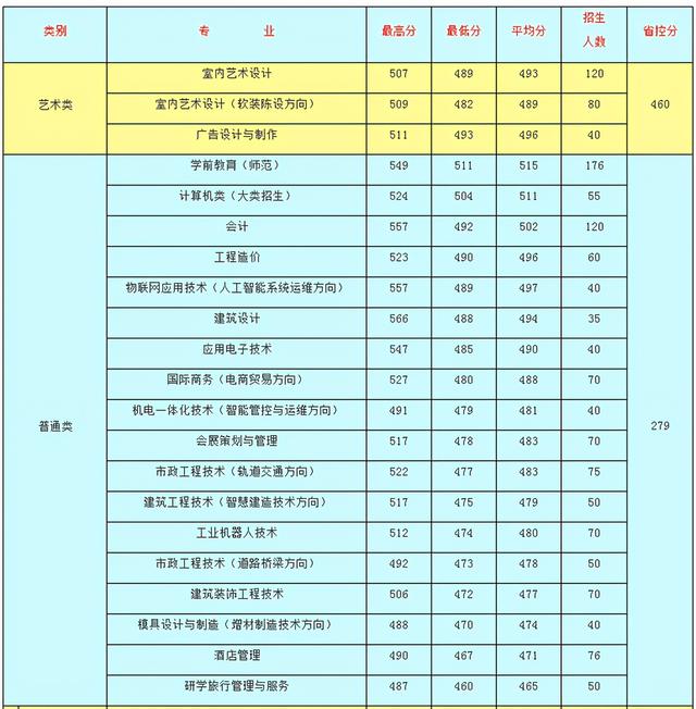 浙江職高分?jǐn)?shù)線多少2020的簡(jiǎn)單介紹