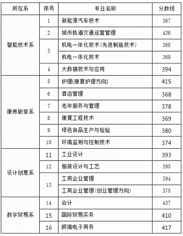 浙江職高分?jǐn)?shù)線多少2020的簡(jiǎn)單介紹