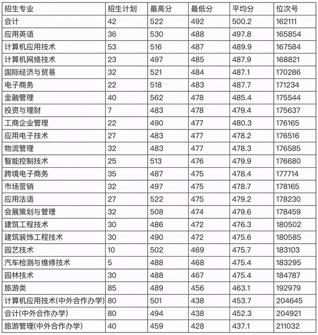 浙江職高分?jǐn)?shù)線多少2020的簡(jiǎn)單介紹