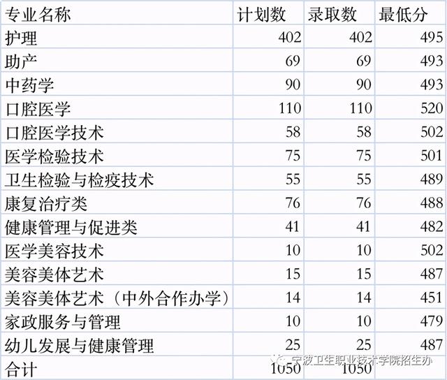 浙江職高分?jǐn)?shù)線多少2020的簡(jiǎn)單介紹