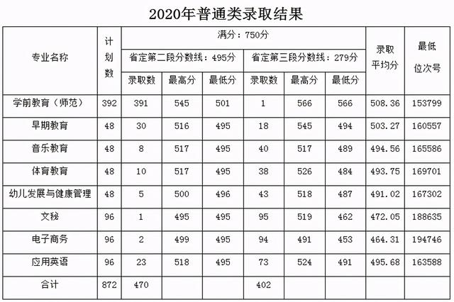 浙江職高分?jǐn)?shù)線多少2020的簡(jiǎn)單介紹