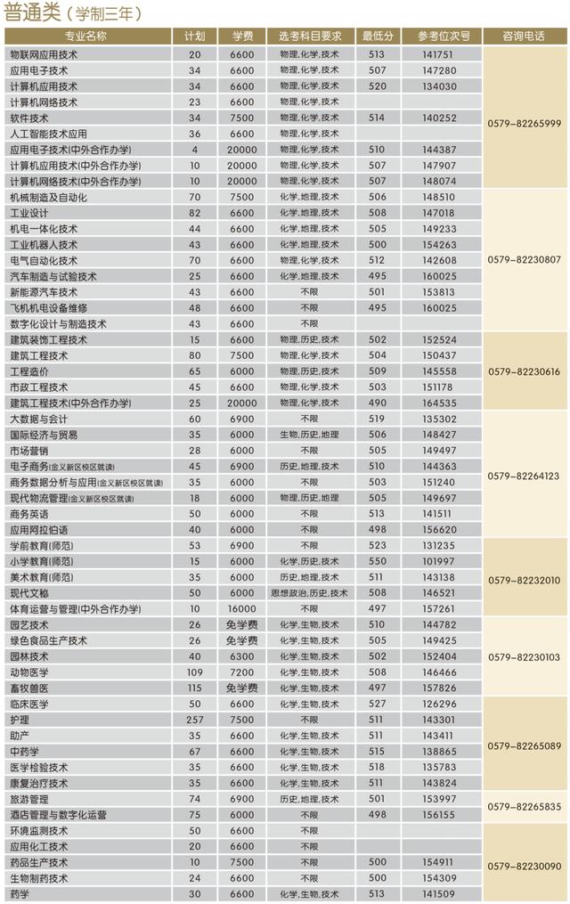 浙江職高分?jǐn)?shù)線多少2020的簡(jiǎn)單介紹