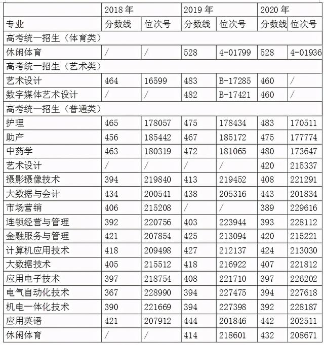 浙江職高分?jǐn)?shù)線多少2020的簡(jiǎn)單介紹